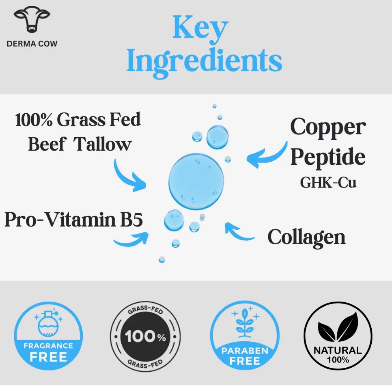 Tallow Serum + Copper Peptide, Pro Vitamin B5,Collagen - 1oz